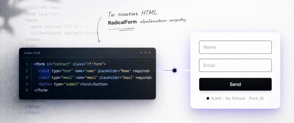 RadicalForm